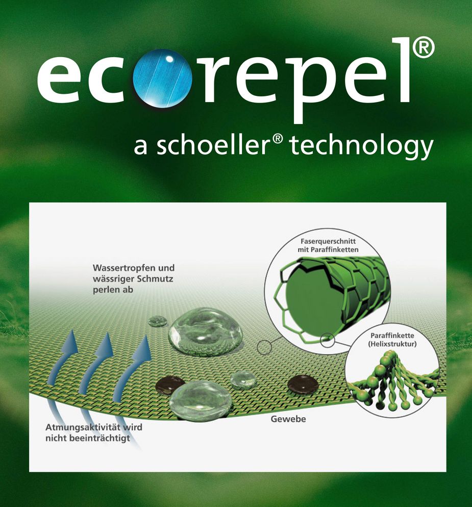 Nachhaltigkeit Ecorepel