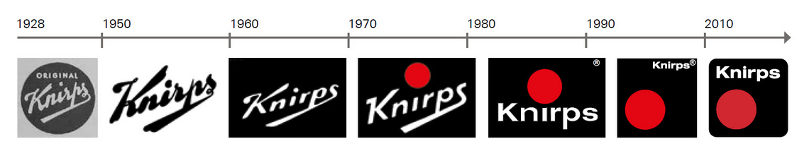 Knirps Timeline